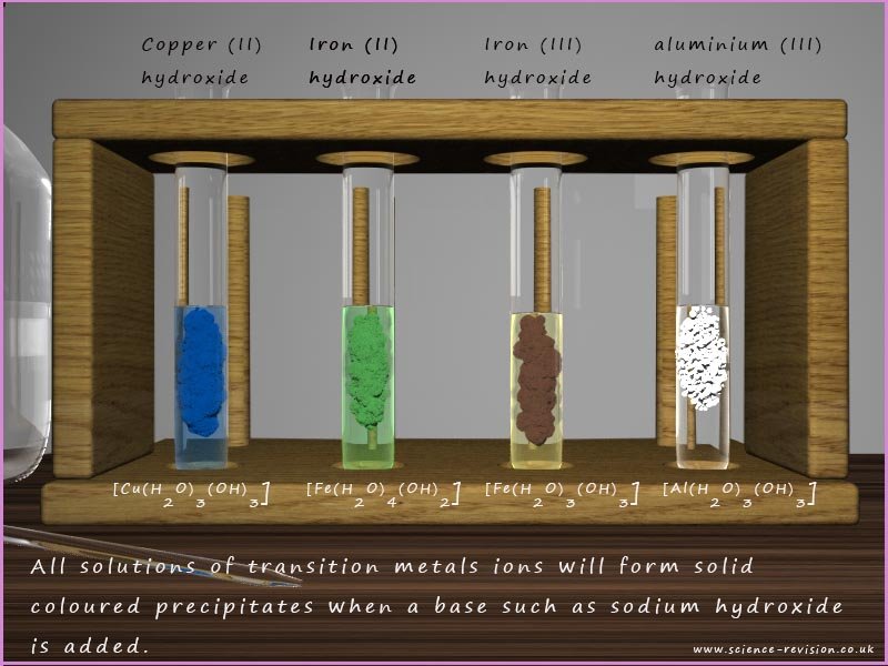 Image to show the coloured metal hydroxide precipitates formed when sodium hydroxide is added to solutions of copper sulfate, iron(II) chloride, iron(III) chloride and aluminium (III) ions.